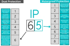 IP Rating IP Rating