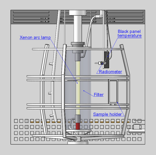 ASTM G155 UV Test Chamber ASTM G155 UV Test Chamber