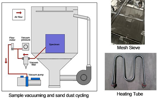 Sand and Dust Test Chamber Sand and Dust Test Chamber
