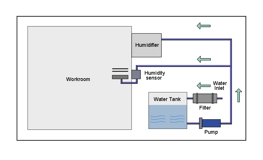 Constant Temperature Humidity Climatic Chamber Constant Temperature Humidity Climatic Chamber