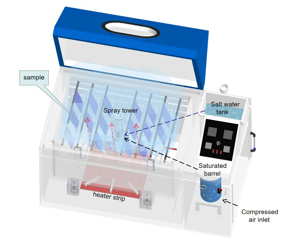 Salt Spray Corrosion Test Chamber Salt Spray Corrosion Test Chamber