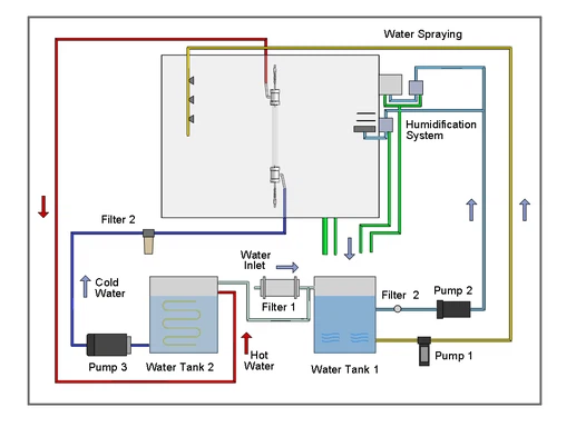 Xenon Arc Lamp Chamber Xenon Arc Lamp Chamber